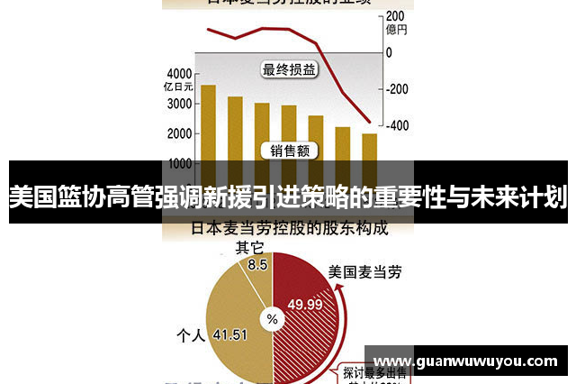 美国篮协高管强调新援引进策略的重要性与未来计划