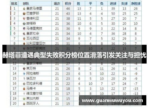 赫塔菲遭遇典型失败积分榜位置滑落引发关注与担忧