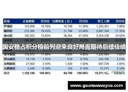 国安稳占积分榜前列迎来良好局面期待后续佳绩