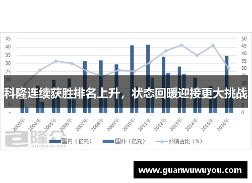 科隆连续获胜排名上升，状态回暖迎接更大挑战