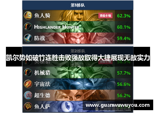 凯尔势如破竹连胜击败强敌取得大捷展现无敌实力
